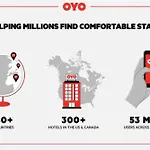 Oyo Hotel Myrtle Beach Kings Hwy